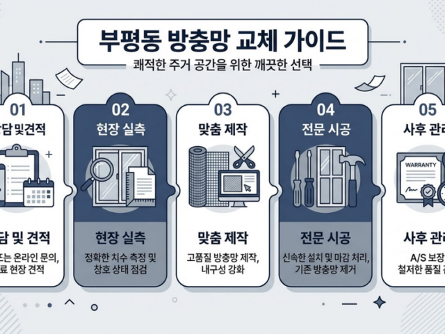 부평동 방충망 교체 전 확인해야 할 망·틀·모헤어 점검법