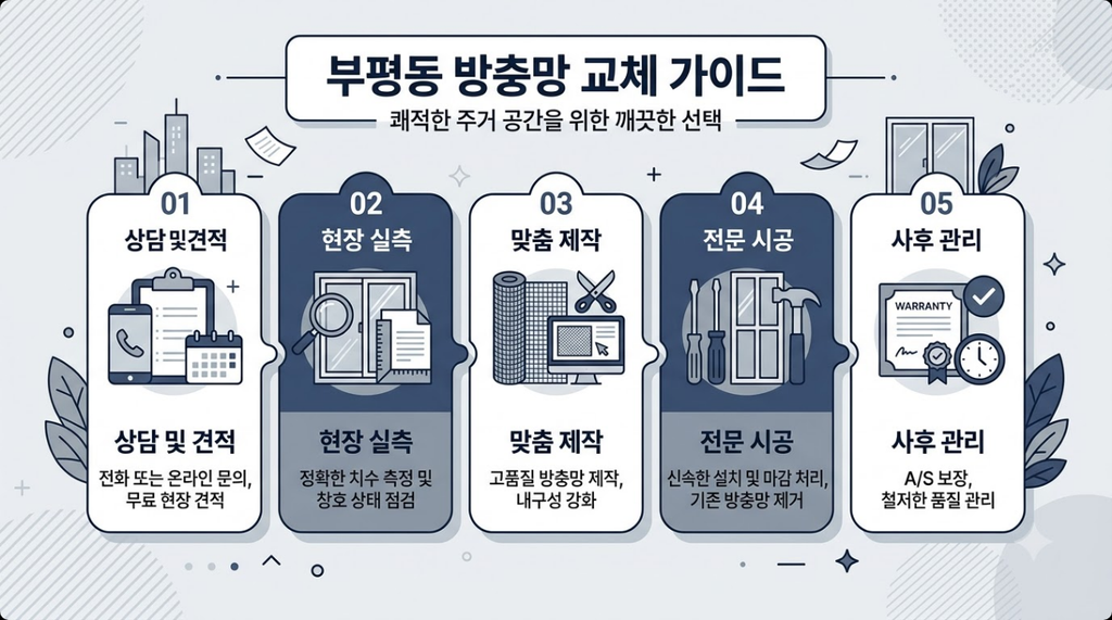 부평동 방충망 교체