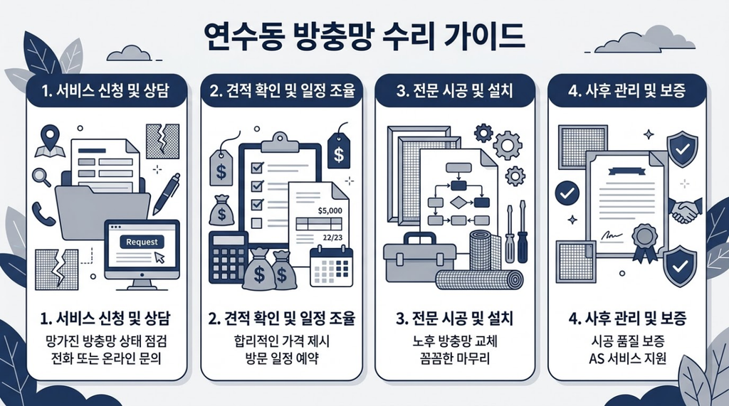 연수동 방충망 수리